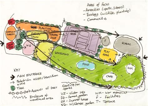 Planning, Zoning & Landscaping .